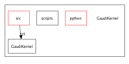 /afs/cern.ch/sw/Gaudi/releases/GAUDI/GAUDI_v21r4/GaudiKernel/