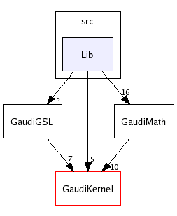 /afs/cern.ch/sw/Gaudi/releases/GAUDI/GAUDI_v21r4/GaudiGSL/src/Lib/