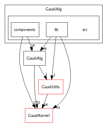 /afs/cern.ch/sw/Gaudi/releases/GAUDI/GAUDI_v21r4/GaudiAlg/src/