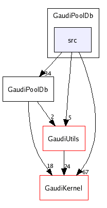 /afs/cern.ch/sw/Gaudi/releases/GAUDI/GAUDI_v21r4/GaudiPoolDb/src/