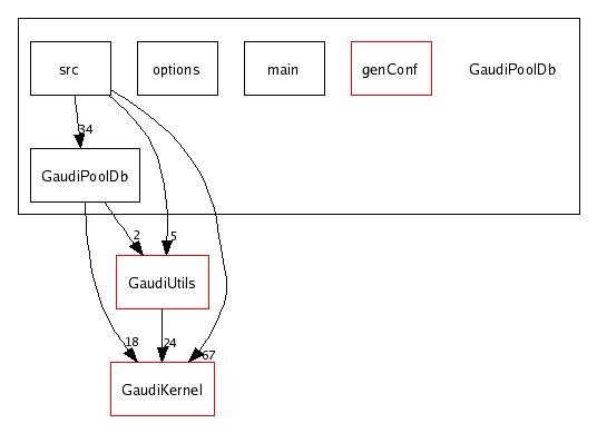 /afs/cern.ch/sw/Gaudi/releases/GAUDI/GAUDI_v21r4/GaudiPoolDb/