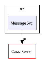/afs/cern.ch/sw/Gaudi/releases/GAUDI/GAUDI_v21r4/GaudiSvc/src/MessageSvc/