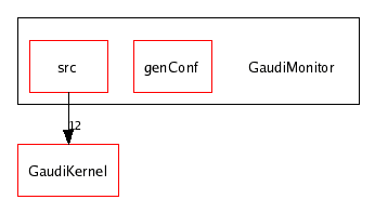 /afs/cern.ch/sw/Gaudi/releases/GAUDI/GAUDI_v21r4/GaudiMonitor/