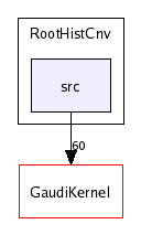 /afs/cern.ch/sw/Gaudi/releases/GAUDI/GAUDI_v21r4/RootHistCnv/src/