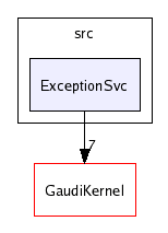 /afs/cern.ch/sw/Gaudi/releases/GAUDI/GAUDI_v21r6/GaudiSvc/src/ExceptionSvc/