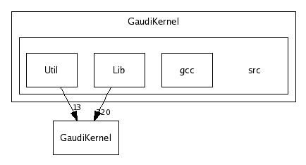 /afs/cern.ch/sw/Gaudi/releases/GAUDI/GAUDI_v21r6/GaudiKernel/src/