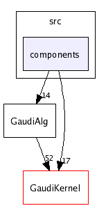 /afs/cern.ch/sw/Gaudi/releases/GAUDI/GAUDI_v21r6/GaudiAlg/src/components/