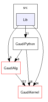 /afs/cern.ch/sw/Gaudi/releases/GAUDI/GAUDI_v21r6/GaudiPython/src/Lib/