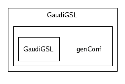 /afs/cern.ch/sw/Gaudi/releases/GAUDI/GAUDI_v21r6/GaudiGSL/genConf/