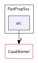 /afs/cern.ch/sw/Gaudi/releases/GAUDI/GAUDI_v21r6/PartPropSvc/src/
