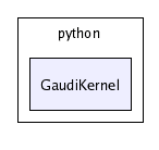 /afs/cern.ch/sw/Gaudi/releases/GAUDI/GAUDI_v21r6/GaudiKernel/python/GaudiKernel/