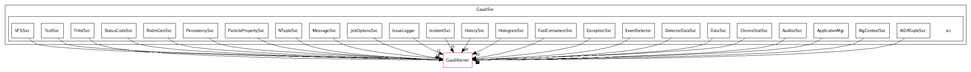 /afs/cern.ch/sw/Gaudi/releases/GAUDI/GAUDI_v21r6/GaudiSvc/src/
