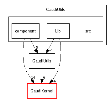 /afs/cern.ch/sw/Gaudi/releases/GAUDI/GAUDI_v21r6/GaudiUtils/src/