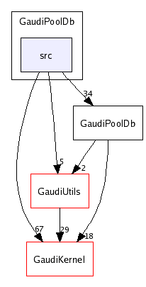 /afs/cern.ch/sw/Gaudi/releases/GAUDI/GAUDI_v21r6/GaudiPoolDb/src/