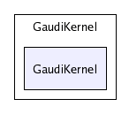 /afs/cern.ch/sw/Gaudi/releases/GAUDI/GAUDI_v21r6/GaudiKernel/GaudiKernel/