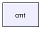 /afs/cern.ch/sw/Gaudi/releases/GAUDI/GAUDI_v21r6/GaudiRelease/cmt/