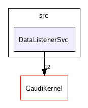 /afs/cern.ch/sw/Gaudi/releases/GAUDI/GAUDI_v21r6/GaudiMonitor/src/DataListenerSvc/