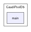 /afs/cern.ch/sw/Gaudi/releases/GAUDI/GAUDI_v21r6/GaudiPoolDb/main/