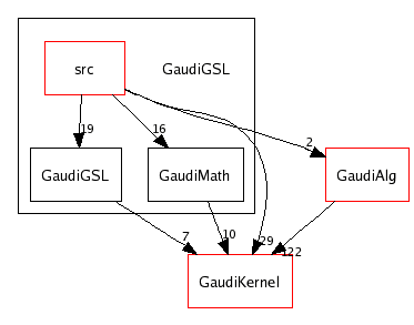 /afs/cern.ch/sw/Gaudi/releases/GAUDI/GAUDI_v21r7/GaudiGSL/