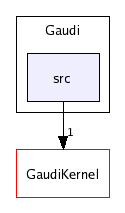 /afs/cern.ch/sw/Gaudi/releases/GAUDI/GAUDI_v21r7/Gaudi/src/