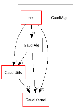 /afs/cern.ch/sw/Gaudi/releases/GAUDI/GAUDI_v21r7/GaudiAlg/