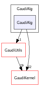 /afs/cern.ch/sw/Gaudi/releases/GAUDI/GAUDI_v21r7/GaudiAlg/GaudiAlg/