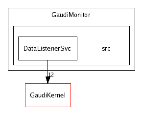 /afs/cern.ch/sw/Gaudi/releases/GAUDI/GAUDI_v21r7/GaudiMonitor/src/