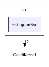/afs/cern.ch/sw/Gaudi/releases/GAUDI/GAUDI_v21r7/GaudiSvc/src/HistogramSvc/