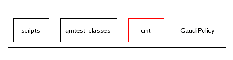 /afs/cern.ch/sw/Gaudi/releases/GAUDI/GAUDI_v21r7/GaudiPolicy/