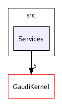 /afs/cern.ch/sw/Gaudi/releases/GAUDI/GAUDI_v21r7/GaudiPython/src/Services/