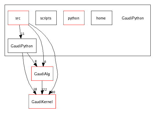 /afs/cern.ch/sw/Gaudi/releases/GAUDI/GAUDI_v21r7/GaudiPython/
