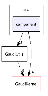 /afs/cern.ch/sw/Gaudi/releases/GAUDI/GAUDI_v21r7p1/GaudiUtils/src/component/