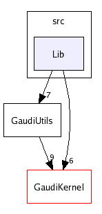 /afs/cern.ch/sw/Gaudi/releases/GAUDI/GAUDI_v21r7p1/GaudiUtils/src/Lib/