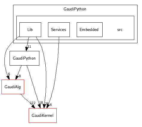 /afs/cern.ch/sw/Gaudi/releases/GAUDI/GAUDI_v21r7p1/GaudiPython/src/