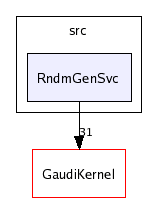 /afs/cern.ch/sw/Gaudi/releases/GAUDI/GAUDI_v21r7p1/GaudiSvc/src/RndmGenSvc/