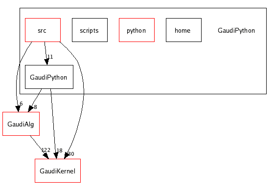 /afs/cern.ch/sw/Gaudi/releases/GAUDI/GAUDI_v21r7p1/GaudiPython/