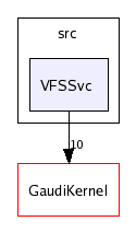 /afs/cern.ch/sw/Gaudi/releases/GAUDI/GAUDI_v21r7p1/GaudiSvc/src/VFSSvc/