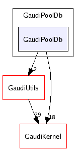 /afs/cern.ch/sw/Gaudi/releases/GAUDI/GAUDI_v21r7p1/GaudiPoolDb/GaudiPoolDb/