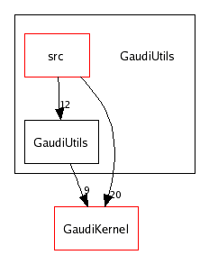 /afs/cern.ch/sw/Gaudi/releases/GAUDI/GAUDI_v21r7p1/GaudiUtils/