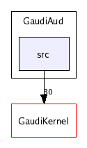 /afs/cern.ch/sw/Gaudi/releases/GAUDI/GAUDI_v21r7p1/GaudiAud/src/