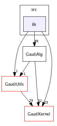 /afs/cern.ch/sw/Gaudi/releases/GAUDI/GAUDI_v21r7p1/GaudiAlg/src/lib/