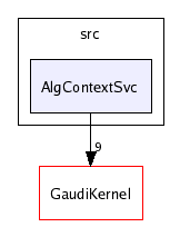 /afs/cern.ch/sw/Gaudi/releases/GAUDI/GAUDI_v21r7p1/GaudiSvc/src/AlgContextSvc/