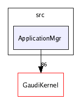 /afs/cern.ch/sw/Gaudi/releases/GAUDI/GAUDI_v21r7p1/GaudiSvc/src/ApplicationMgr/