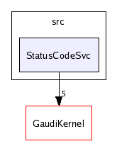 /afs/cern.ch/sw/Gaudi/releases/GAUDI/GAUDI_v21r7p1/GaudiSvc/src/StatusCodeSvc/