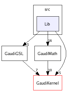 /afs/cern.ch/sw/Gaudi/releases/GAUDI/GAUDI_v21r7p1/GaudiGSL/src/Lib/