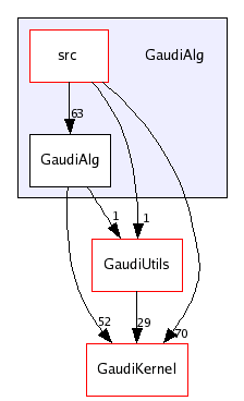 /afs/cern.ch/sw/Gaudi/releases/GAUDI/GAUDI_v21r8/GaudiAlg/