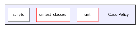 /afs/cern.ch/sw/Gaudi/releases/GAUDI/GAUDI_v21r8/GaudiPolicy/