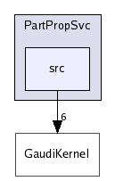 /afs/cern.ch/sw/Gaudi/releases/GAUDI/GAUDI_v21r8/PartPropSvc/src/