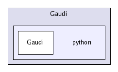 /afs/cern.ch/sw/Gaudi/releases/GAUDI/GAUDI_v21r8/Gaudi/python/