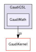 /afs/cern.ch/sw/Gaudi/releases/GAUDI/GAUDI_v21r8/GaudiGSL/GaudiMath/